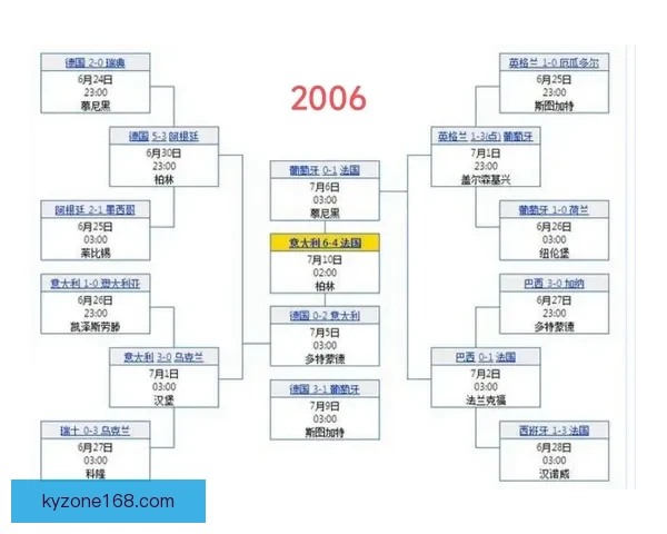 世界杯竞猜结果预测分析专家解读未来赛程走势及冠军热门球队展望